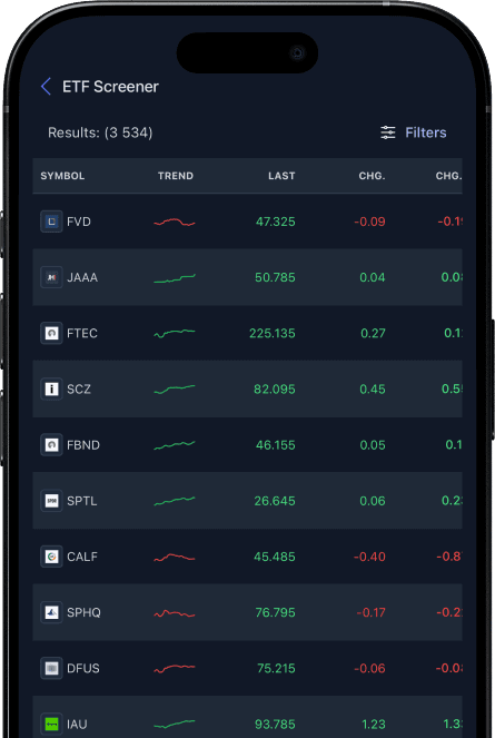 Start Trading Worldwide