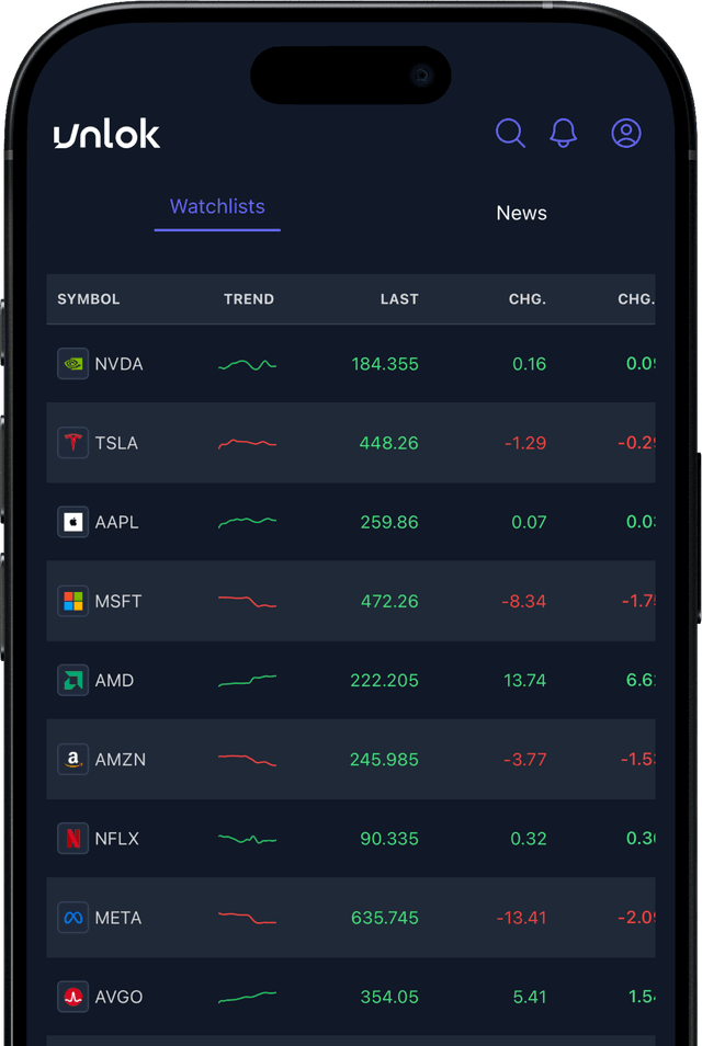 Start Trading Worldwide